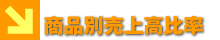 商品別売上高比率